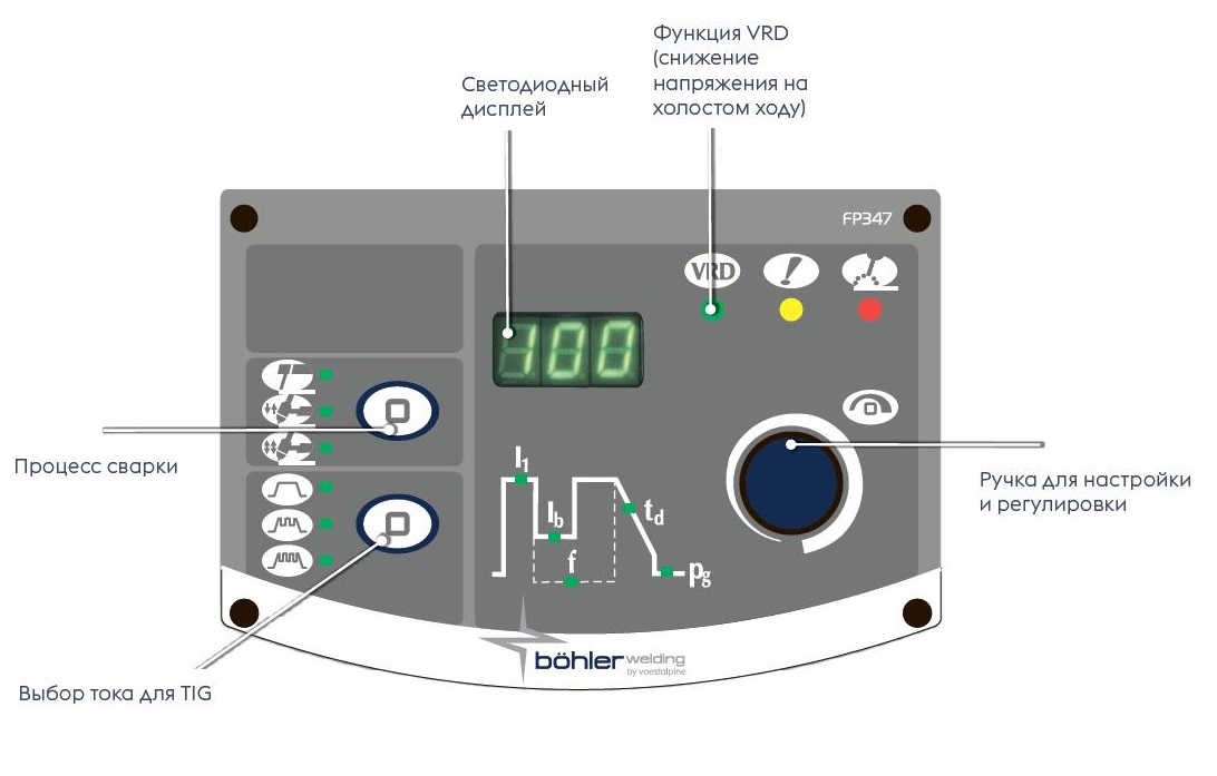 terra270tlh panel